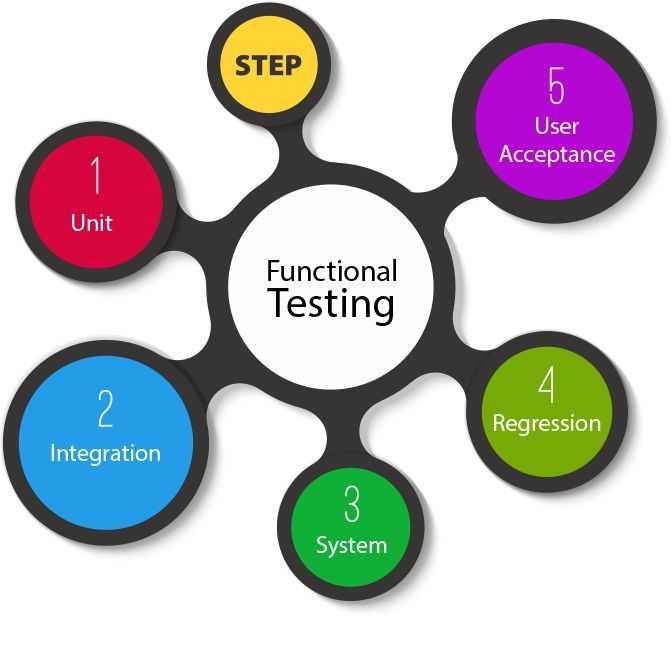 Aspiretechlink Functional Testing